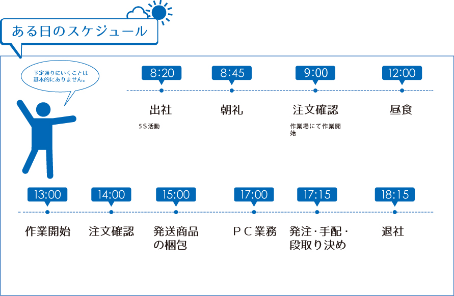 ある日のスケジュール