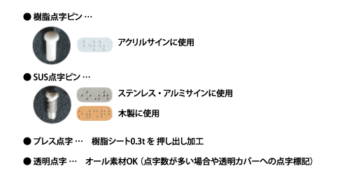 点字の基礎の基礎