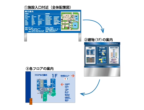 151013サイン計画