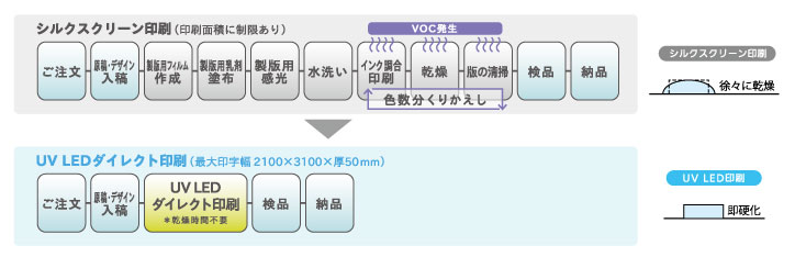 UVとシルク