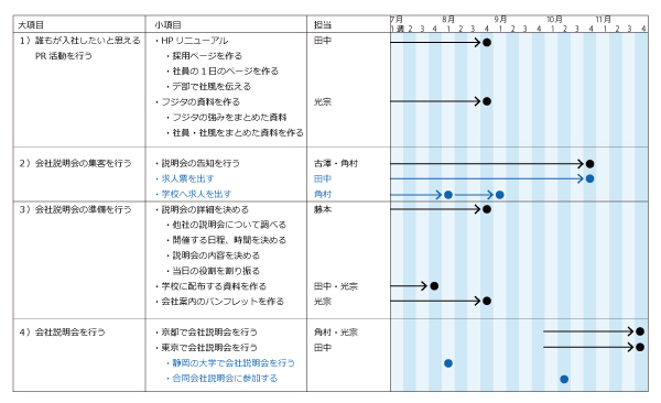 課題管理シート