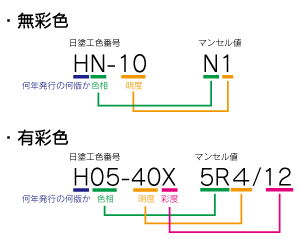 色見本にっとう