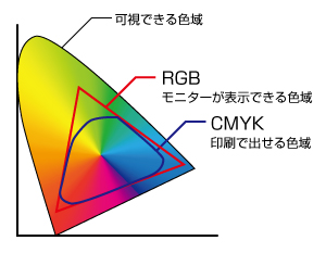 色域2