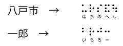 数字2