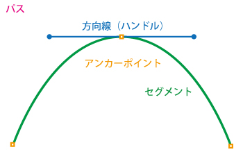 ペン2