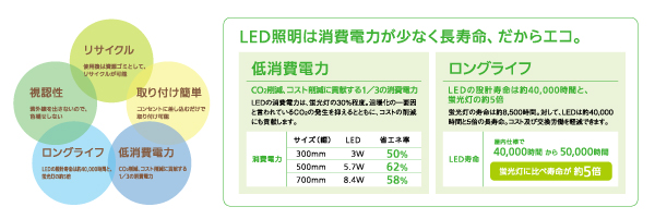 LED特徴