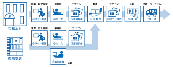 一貫1