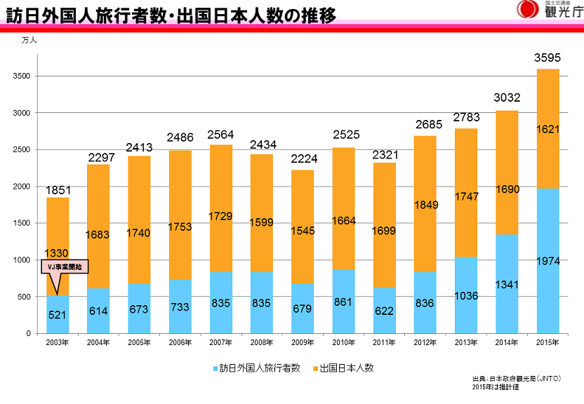 外国人出国数