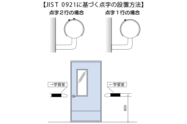 手摺点字4