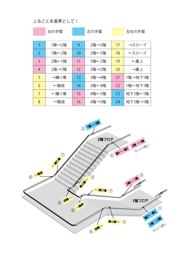 手摺点字3