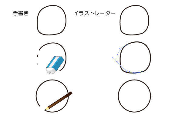 手書きとイラレの違い