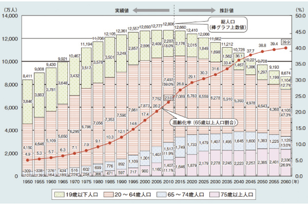 総務省