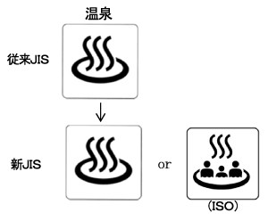 JIS2