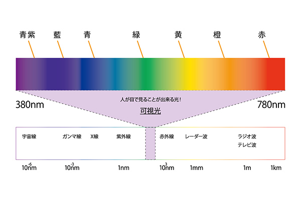 色の仕組みTOP-01