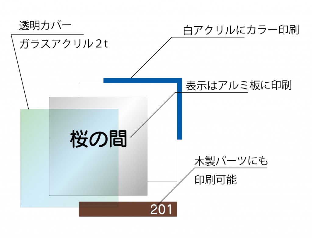 IS構造