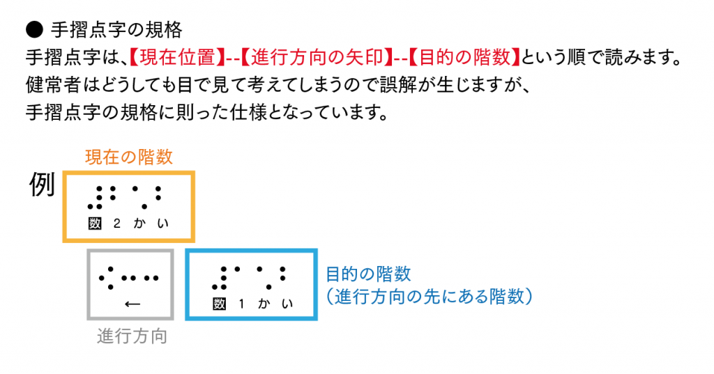 スクリーンショット 2018-07-26 10.53.35