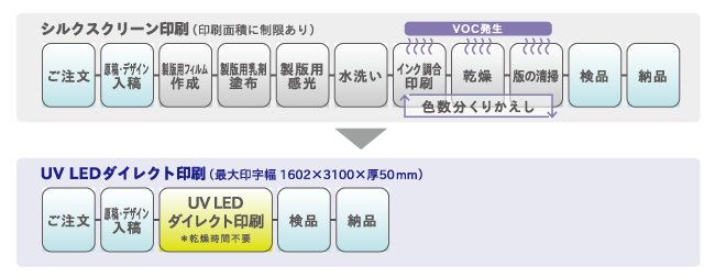 製作工程2