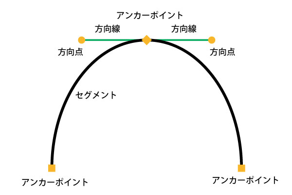 曲線