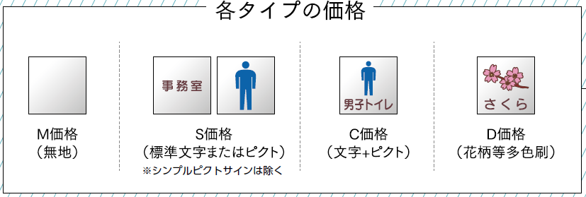 各タイプの価格