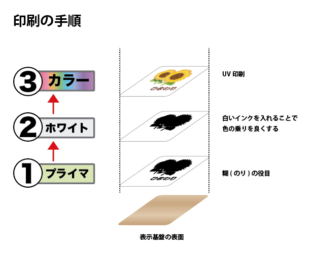 スクリーンショット 2020-08-05 11.27.29