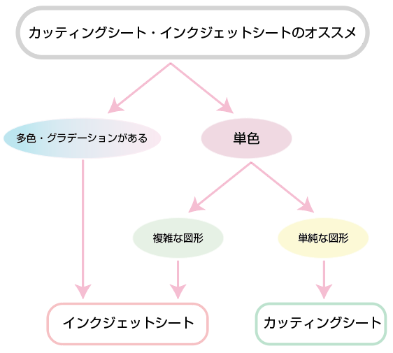 スクリーンショット 2020-10-15 16.05.30